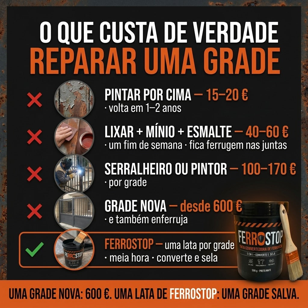 FerroStop™