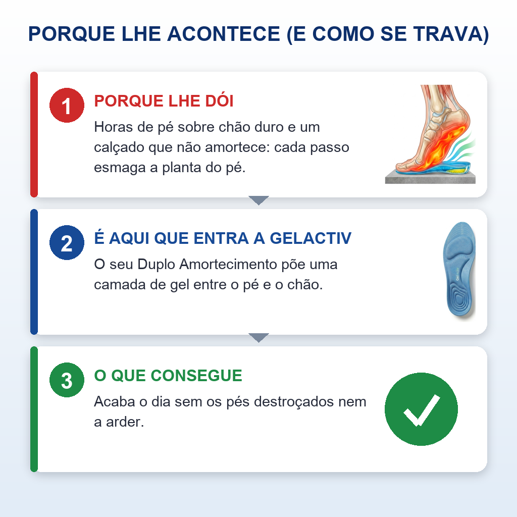 GelActiv a1
