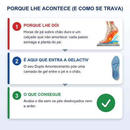 GelActiv a1