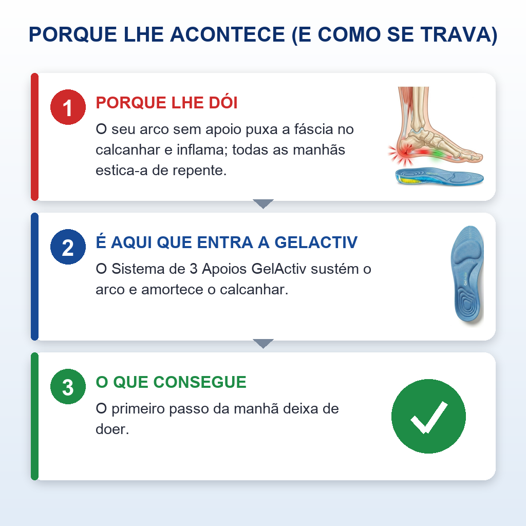 GelActiv a2