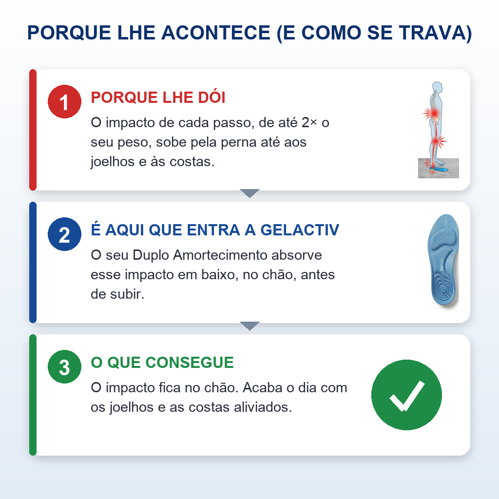 GelActiv a3