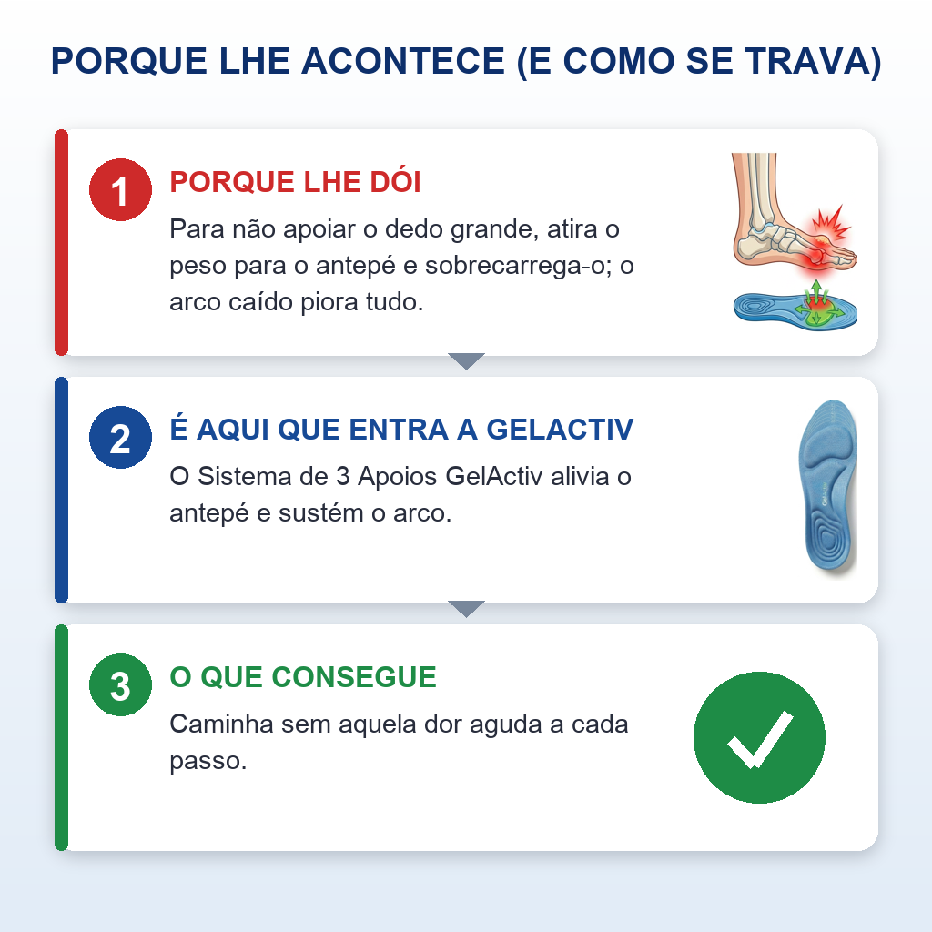 GelActiv a4