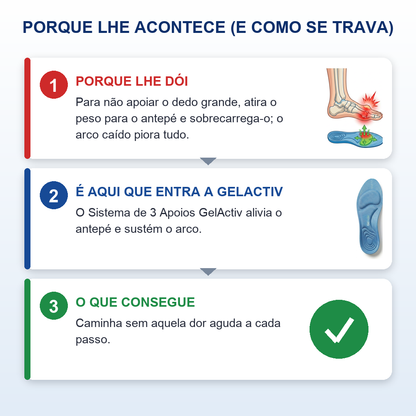 GelActiv a4
