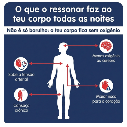 Pare de Ressonar Já na Primeira Noite - RestLab
