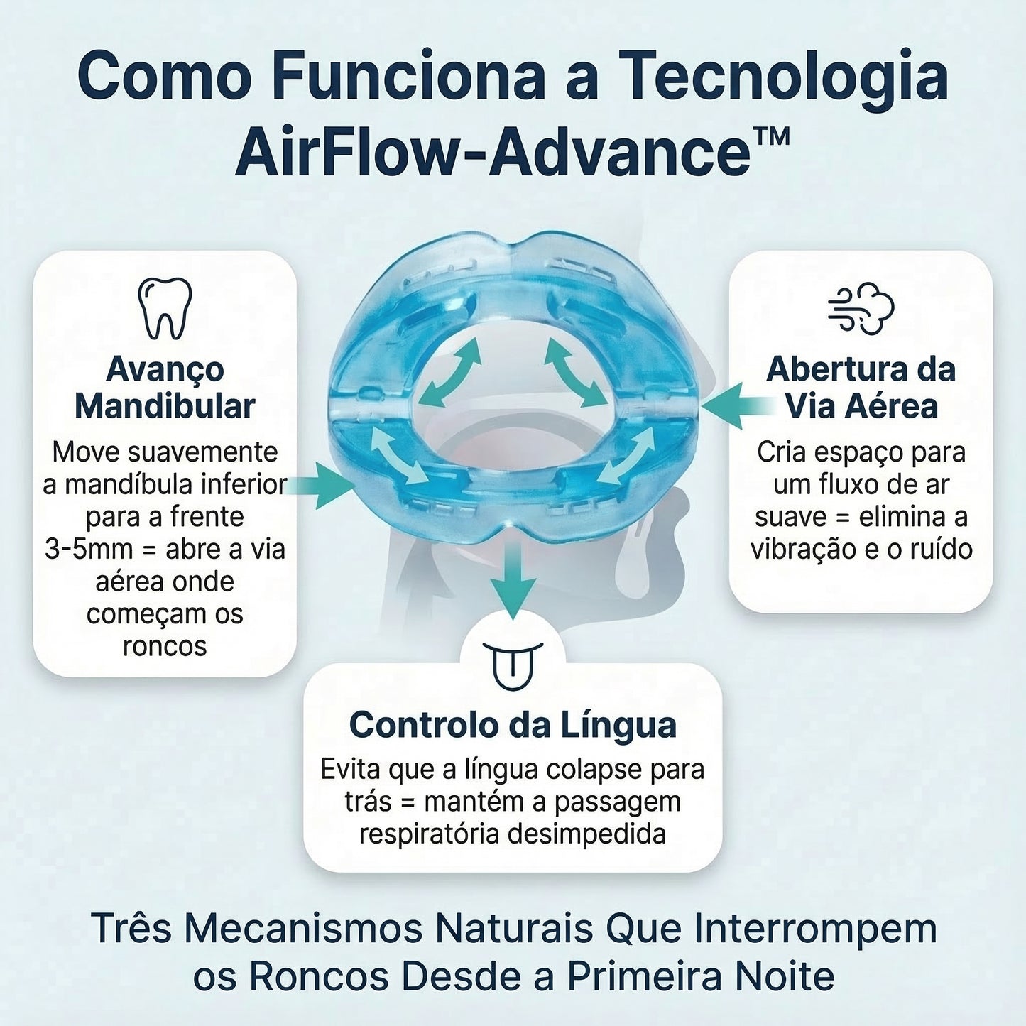 AirRest™ 2026 | Bucal anti-roncos e anti-apneia | Em Promoção