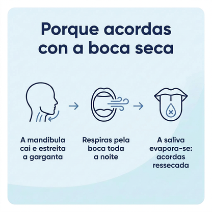 Porque acordas com a boca seca
